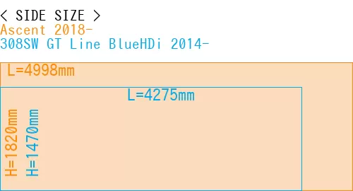#Ascent 2018- + 308SW GT Line BlueHDi 2014-